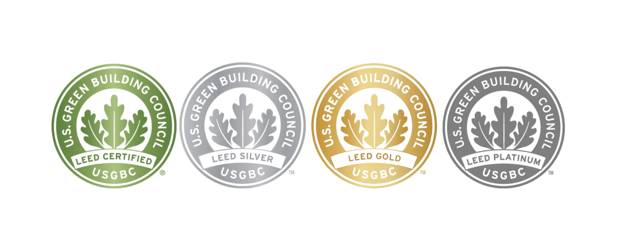 LEED Certification Requirements, Rating System, and Benefits